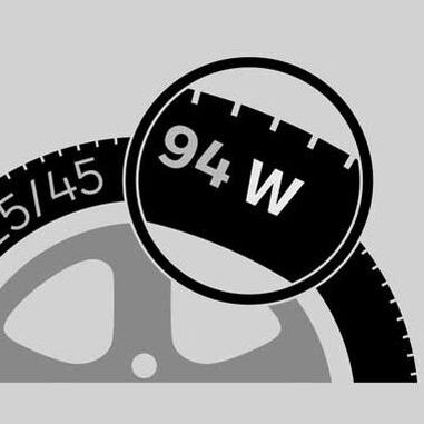 CUPRA Grafik Geschwindigkeitsindex